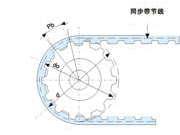 同步带轮