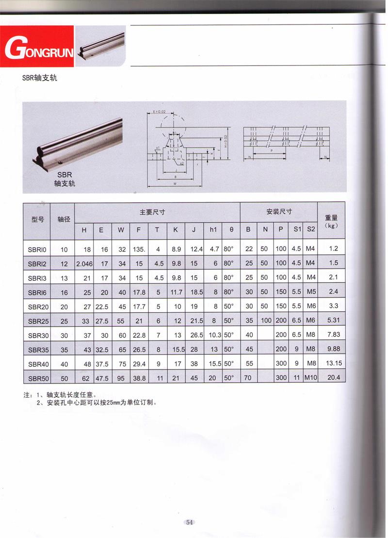 直线圆导轨参数